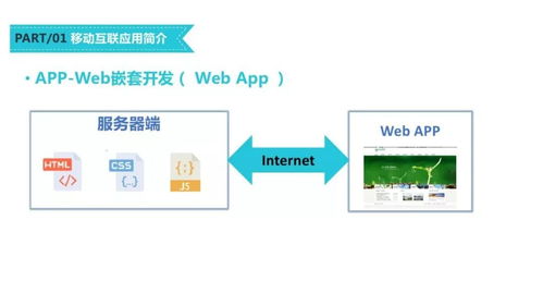 移動(dòng)互聯(lián)網(wǎng)應(yīng)用開發(fā)技術(shù)課程建設(shè)模式探討——以微信小程序開發(fā)為例