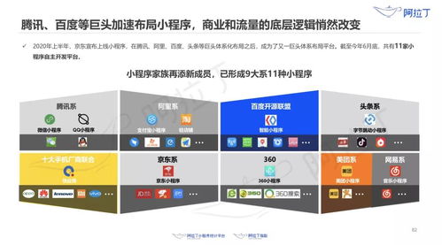 小程序生態(tài)蓬勃發(fā)展 320萬款應(yīng)用與億級用戶規(guī)模彰顯市場活力